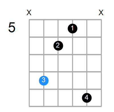 Fm Chord